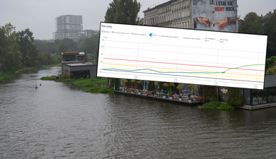 Fala kulminacyjna na Odrze zmierza do Wrocławia. Oto najnowsze prognozy dla miasta