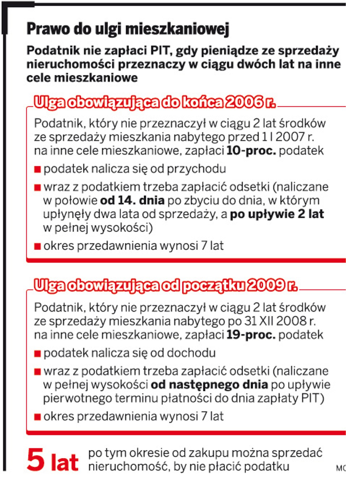 Prawo do ulgi mieszkaniowej