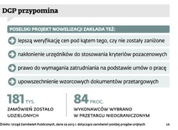 Koniec handlu referencjami w publicznych przetargach