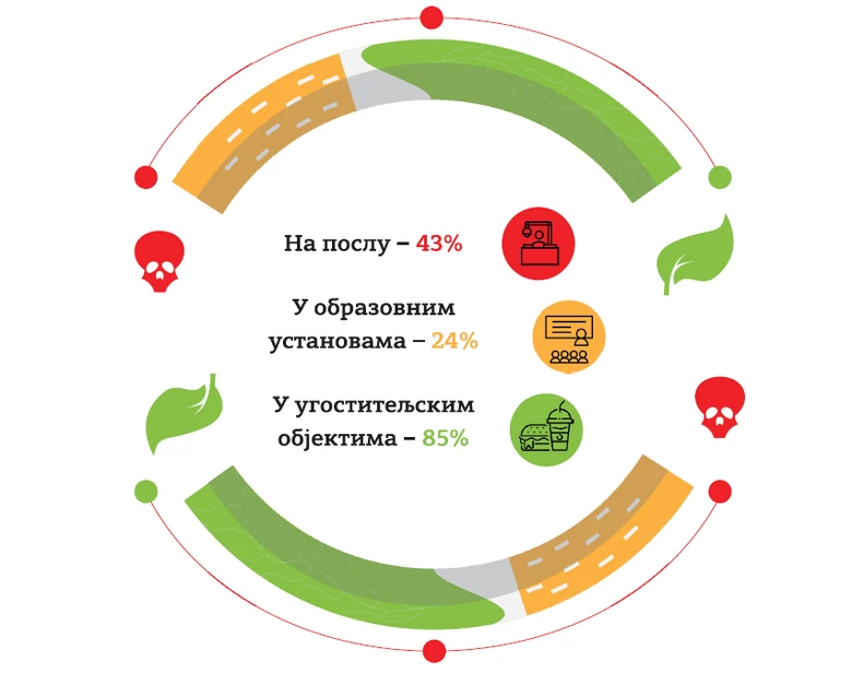 Izloženost duvanskom dimu, istraživanje "Batuta" iz decembra 2023.
