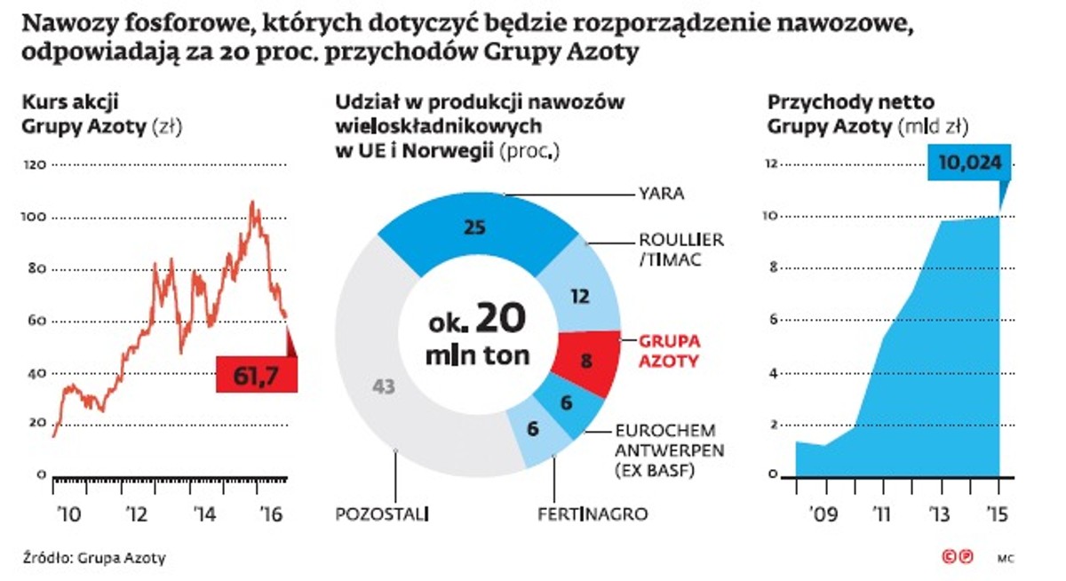 Zamach Brukseli na Azoty