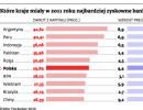 Które kraje miały w 2011 roku najbardziej zyskowne banki