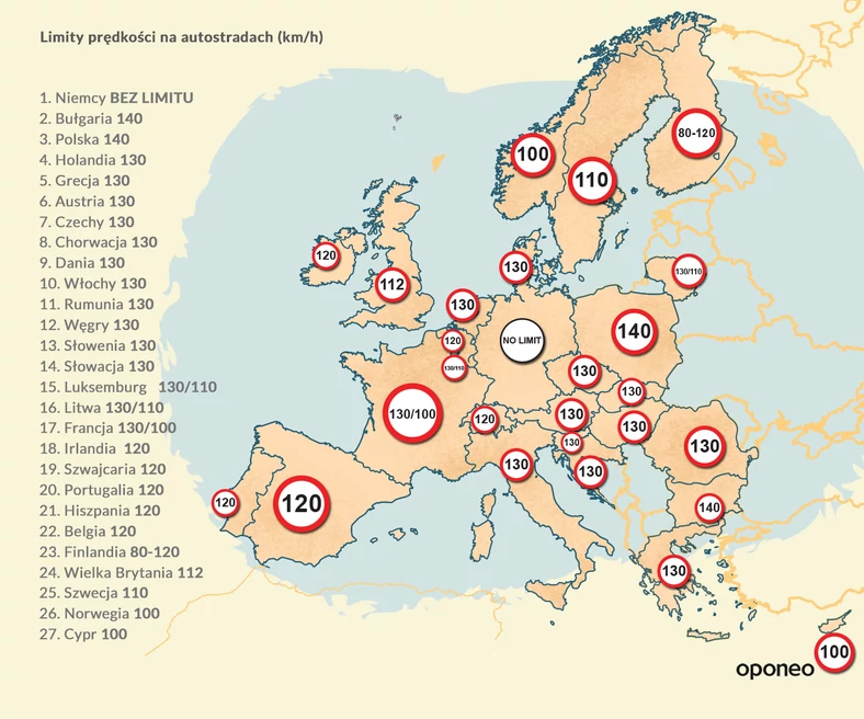 Limity prędkości na autostradach