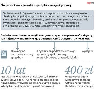 Świadectwo charakterystyki energetycznej