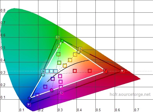 Diagram CIE