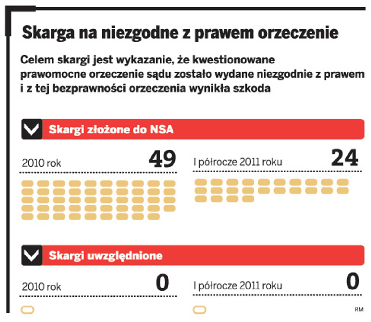Skarga na niezgodne z prawem orzeczenie