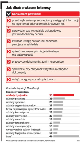 Raport UOKiK: firmy nie podają klientom cen swoich usług w cennikach