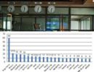 Polskie indeksy w światowej czołówce