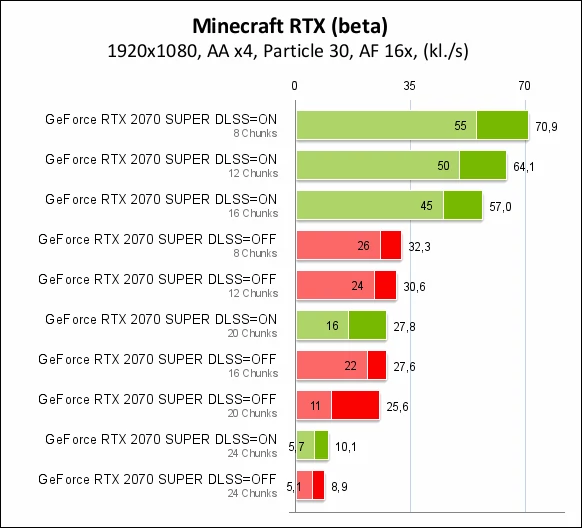 Nvidia GeForce RTX 2070 SUPER