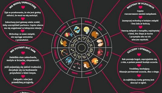 Jak kochają znaki zodiaku? [INFOGRAFIKA]