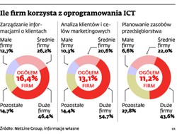 Sam komputer już nie wystarczy