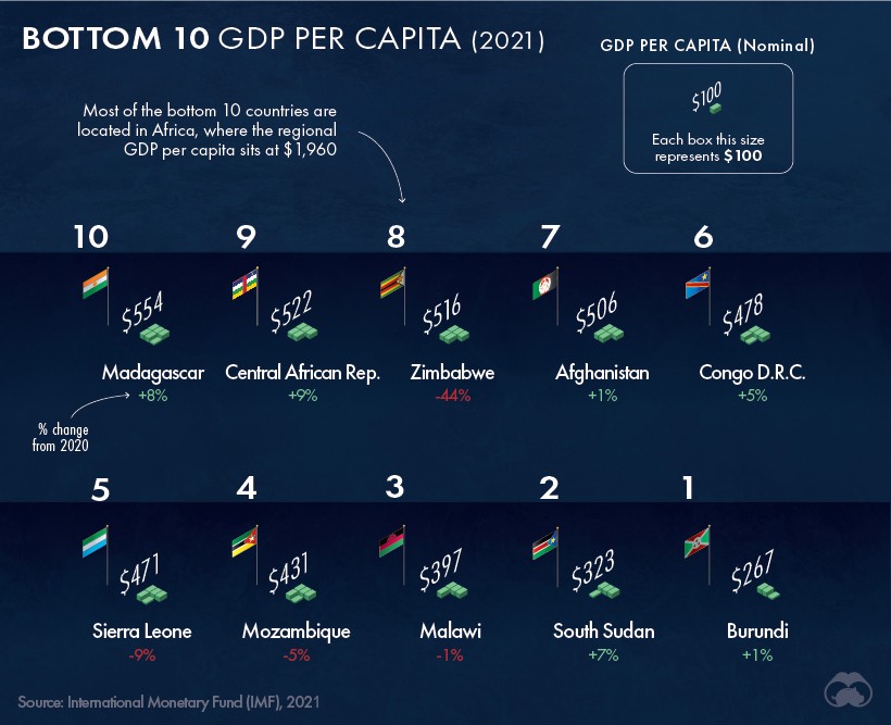 Top 20 Richest Countries in Africa | Business Insider Africa