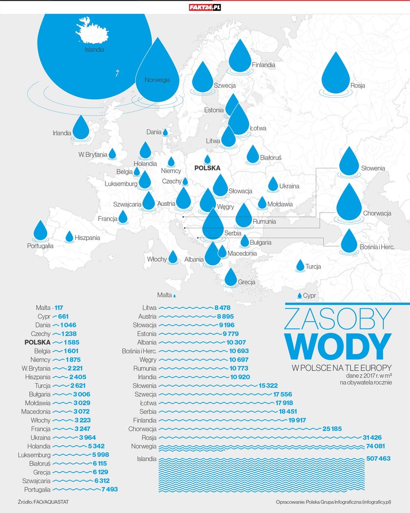 Zasoby słodkiej wody w Polsce na tle Europy