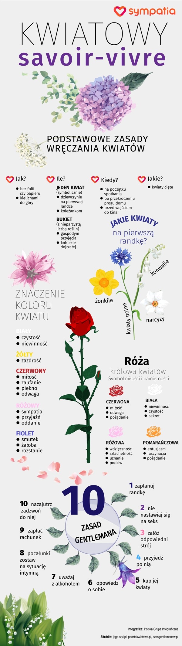 Kwiaty na randce - zasady wręczania [INFOGRAFIKA]