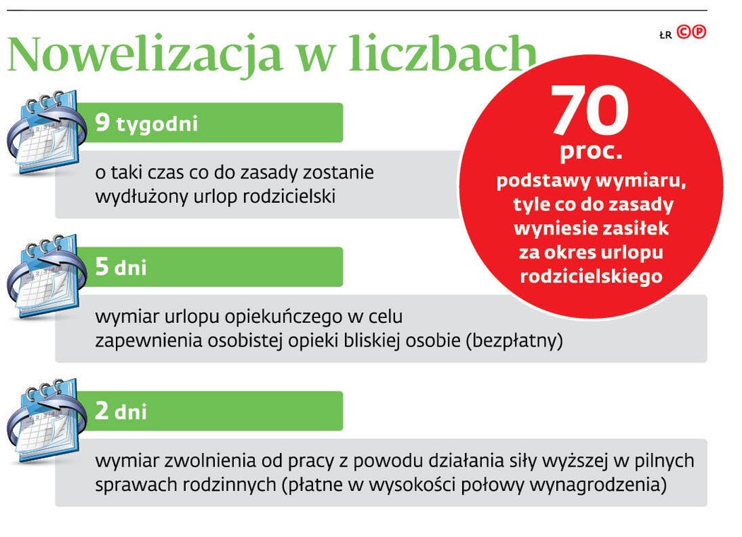 Nowelizacja w liczbach