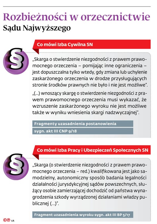 Rozbieżności w orzecznictwie Sądu Najwyższego