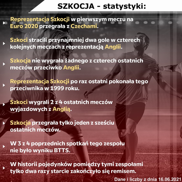 szkocja