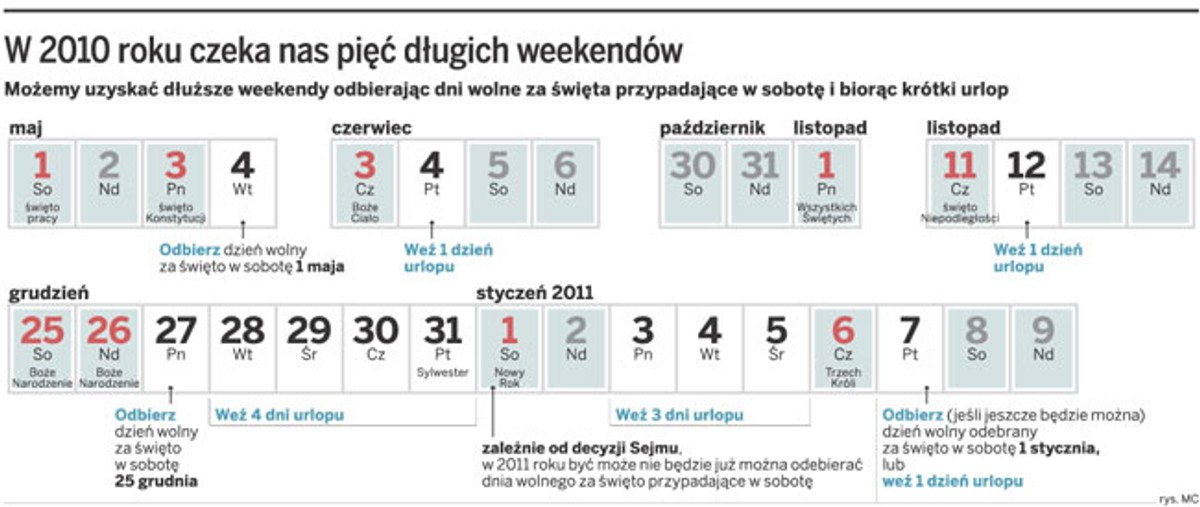 W 2010 roku czeka nas pięć długich weekendów