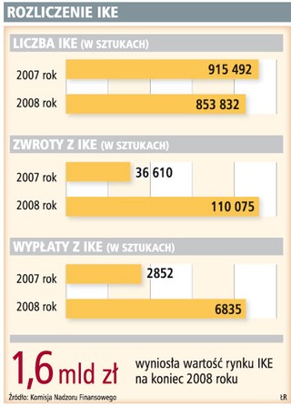 Emeryt zyska dzięki uldze podatkowej