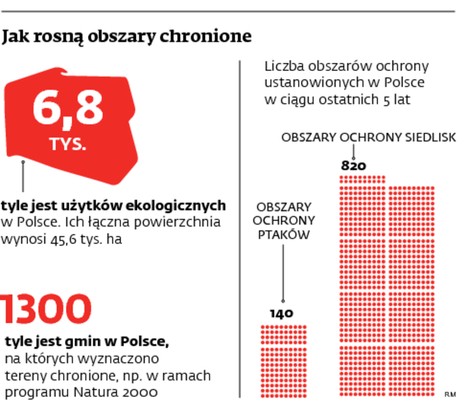 Jak rosną obszary chronione