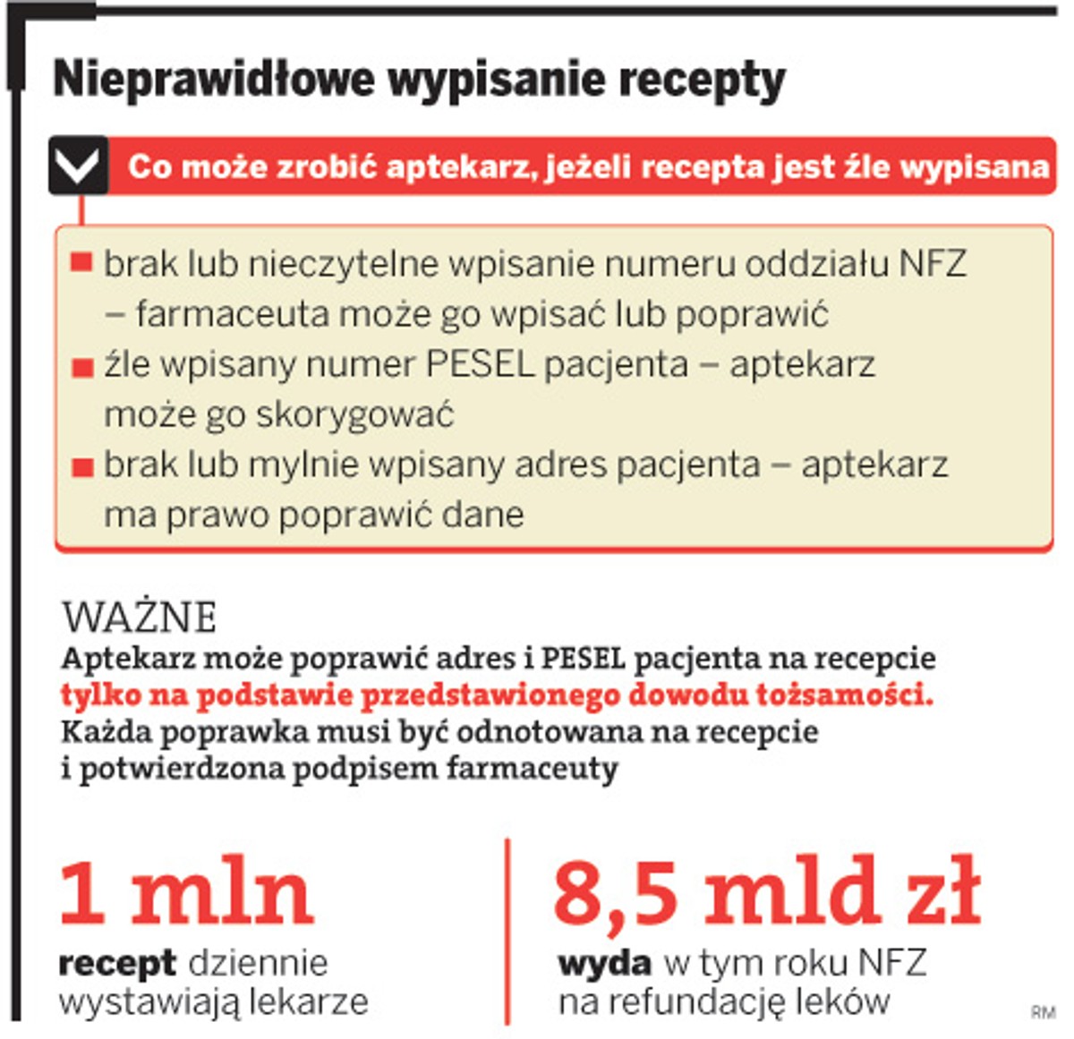 Nieprawidłowe wypisanie recepty