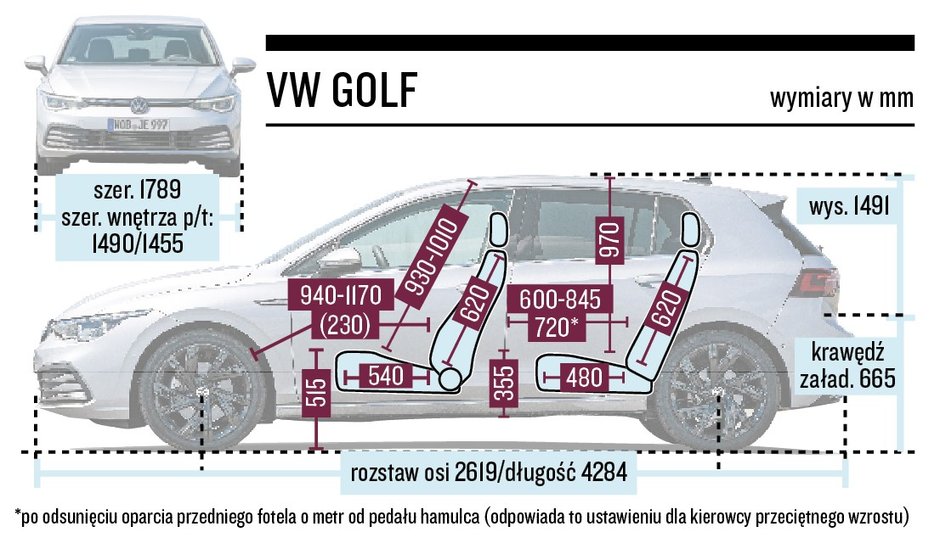 Volkswagen Golf - schemat wymiarów