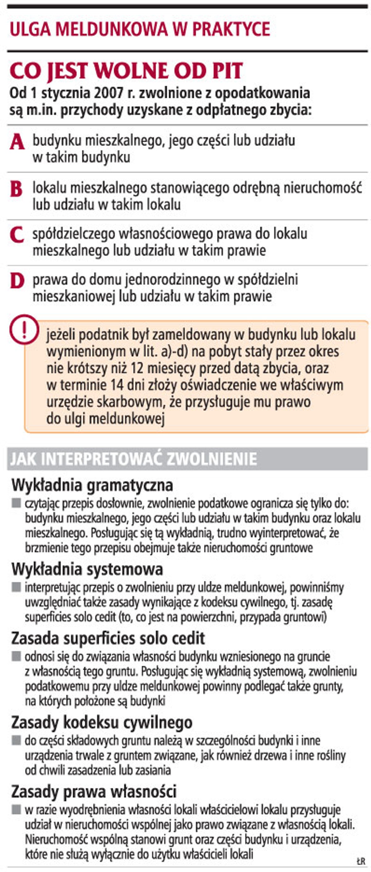 Gruntu nie można wyłączyć z ulgi meldunkowej