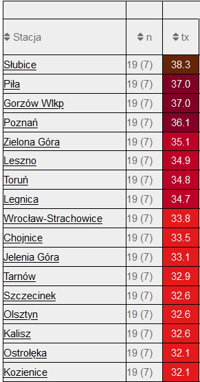 Temperatura maksymalna w Polsce w dniu 19.06.2022