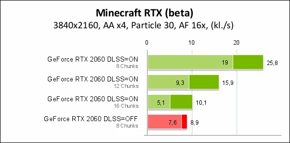 Nvidia GeForce RTX 2060