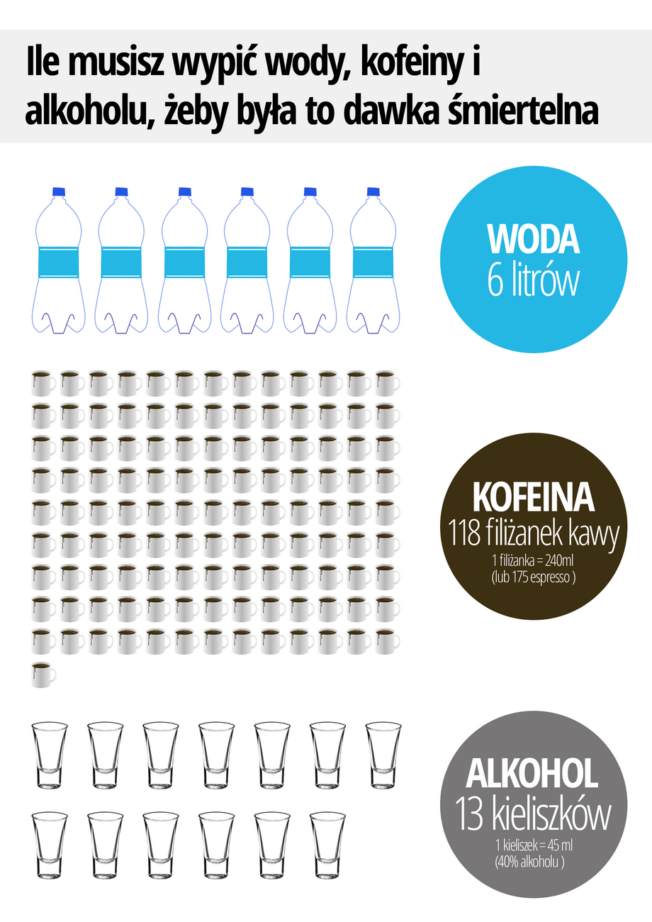 Ile Można Wypić Alkoholu Wody Kawy Newsweekpl Nauka Newsweekpl 9517