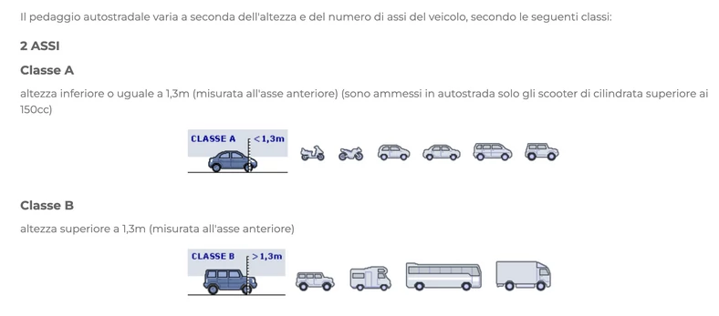 Opłaty za autostrady we Włoszech — klasy pojazdów