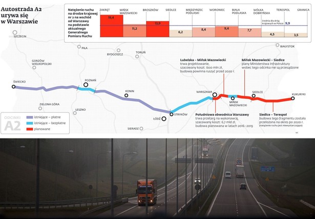 Autostrada A2