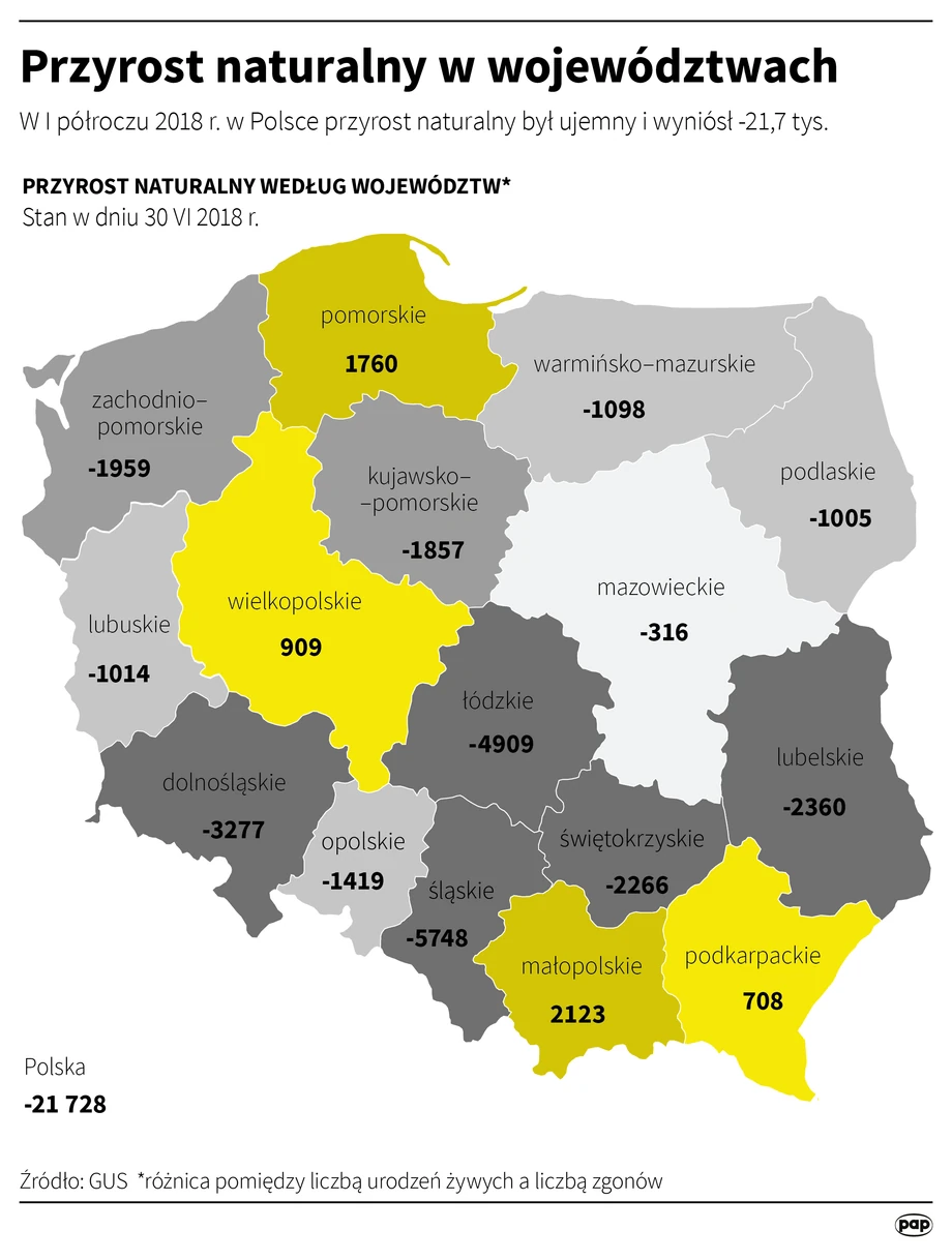 Przyrost naturalny w województwach 