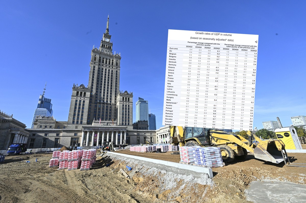 Polska ciągnie do przodu europejską gospodarkę. kilka państw wypada lepiej