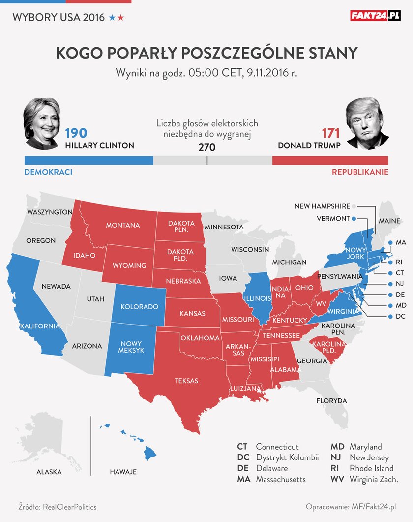 Wybory USA 2016: Donald Trump vs Hilary Clinton