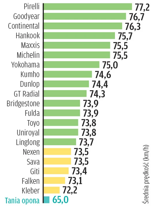 Test opon letnich 2023 - prowadzenie na mokrej drodze