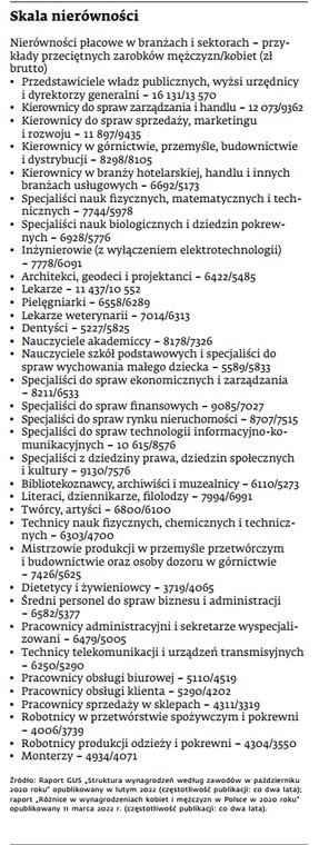 Kobiety w Biznesie