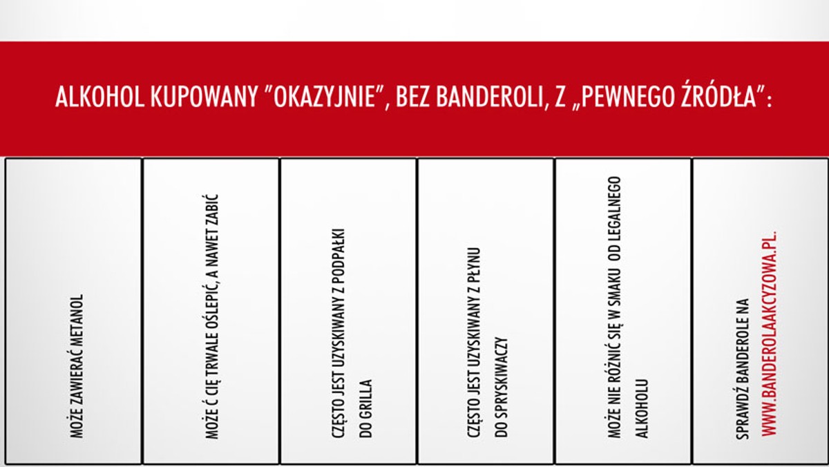 W 2012 r. po wypiciu skażonego alkoholu do szpitali trafiło blisko 500 osób. Najwięcej nielegalnych trunków piją mieszkańcy południowo-wschodniej i północnej Polski - wynika z danych przemysłu spirytusowego. Rusza kampania "Stop nielegalnemu alkoholowi".