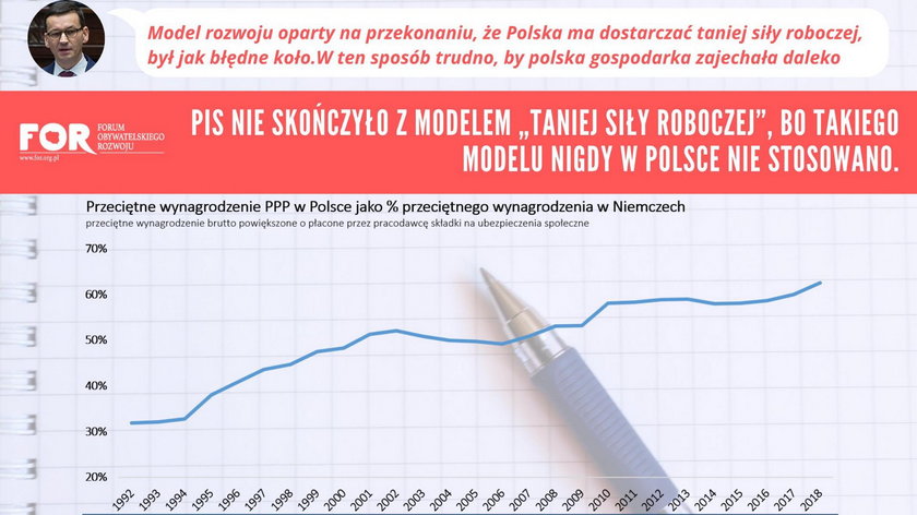 Przeciętne wynagrodzenie w Polsce jako procent przeciętnego wynagrodzenia u naszych zachodnich sąsiadów (Niemcy)