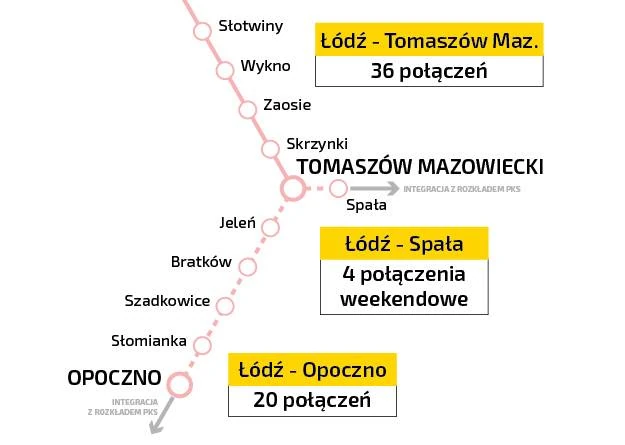 Gdzie będą kursowały pociągi hybrydowe ŁKA?