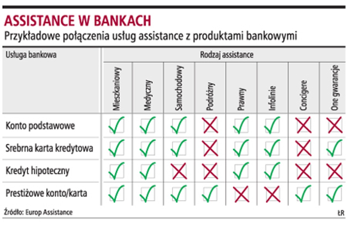 Assistance w bankach
