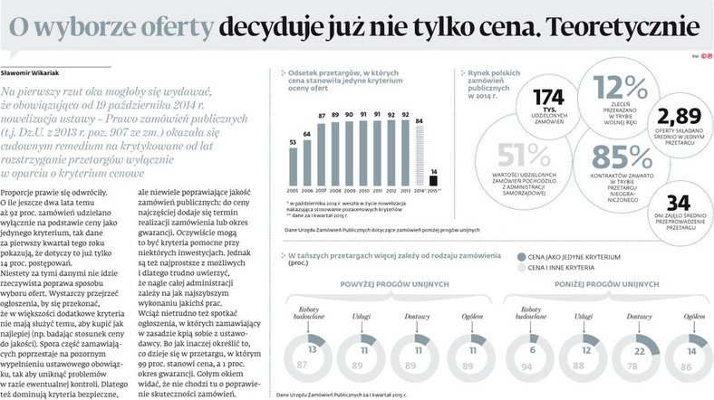 O wyborze oferty decyduje już nie tylko cena. Teoretycznie