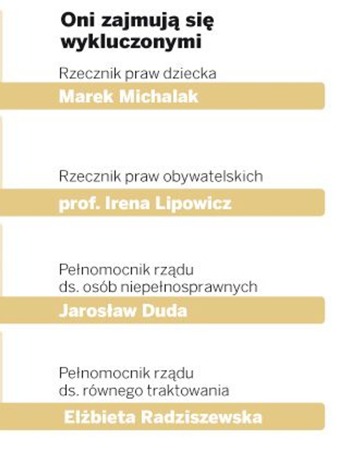 Oni zajmują się wykluczonymi