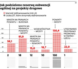 Gminom i powiatom brakuje pieniędzy. Proszą o dodatkowe środki z budżetu