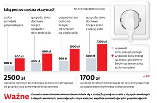 Jaką pomoc można otrzymać?