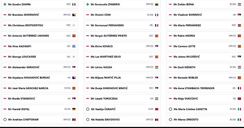 Kako su glasali poslanici PS Saveta Evrope