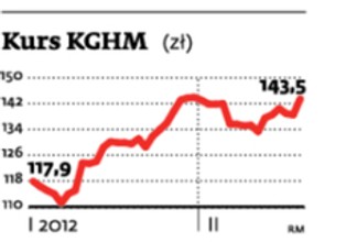 Spółka tygodnia: KGHM rośnie, bo kupuje