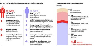 Komisja Europejska nie da Polsce pieniędzy na informatyzację służby zdrowia