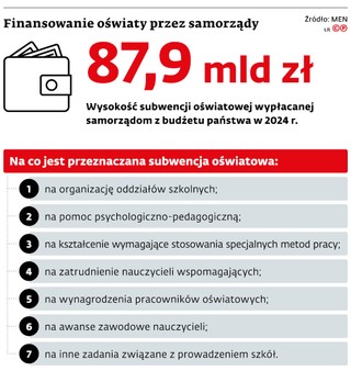 Finansowanie oświaty przez samorządy