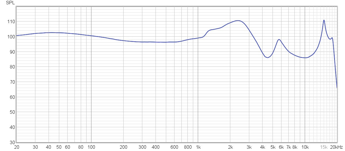 Wykres pasma przenoszenia słuchawek Enco Air2 Pro